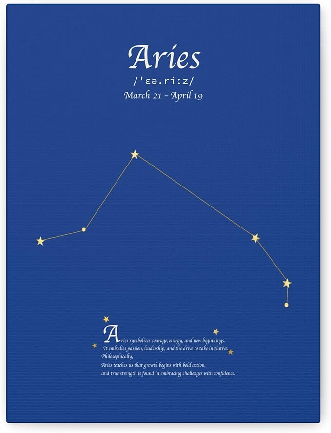 Aries Zodiac Canvas Wall Art – Astrology Constellation Print with Meaning, Minimalist Star Sign Decor, Birthday Gift