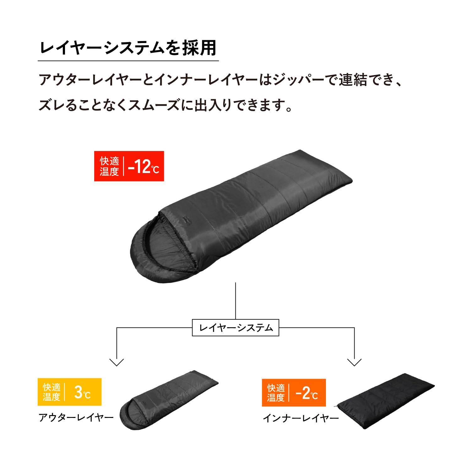 Amazon.co.jp: Snugpak(スナグパック) 寝袋 シュラフ ベースキャンプ