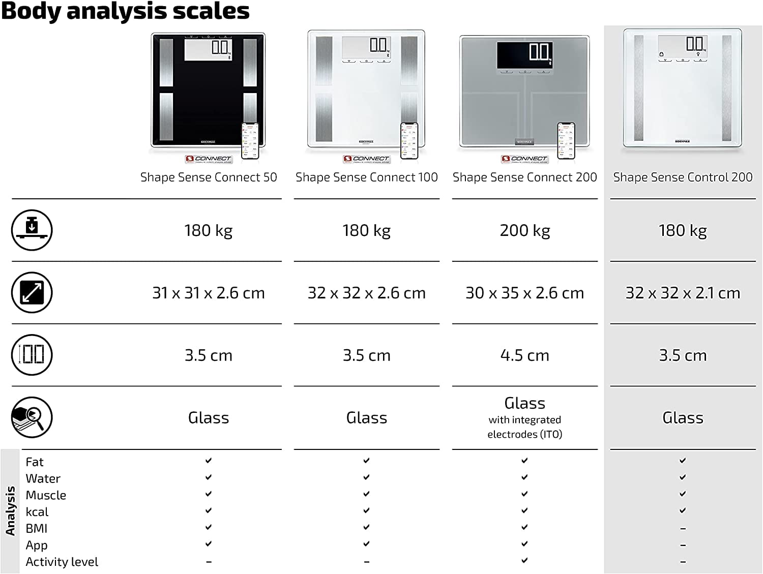 Soehnle Báscula de Análisis Corporal Shape Sense Control 200, 180 kg