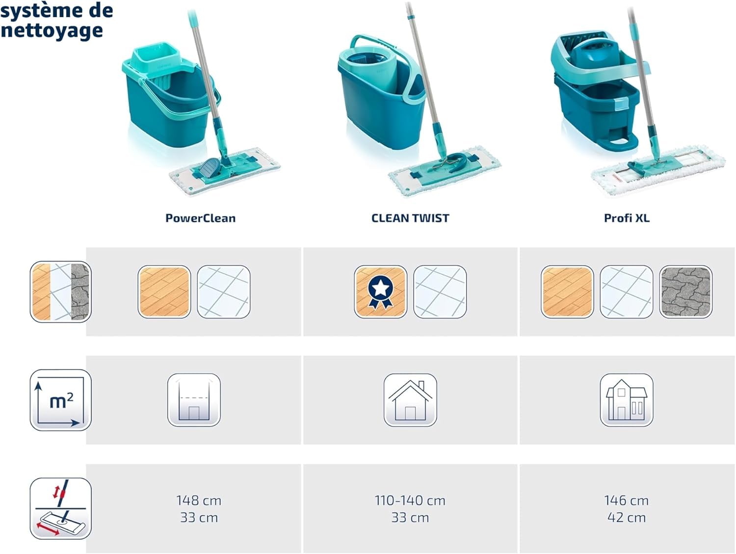 Leifheit Kit Profi XL Essore-housse avec Roulettes et Lave-Sol, housse de rechange incluse, seau et balais-serpillère simples à utiliser avec mécanisme d'essorage intégré