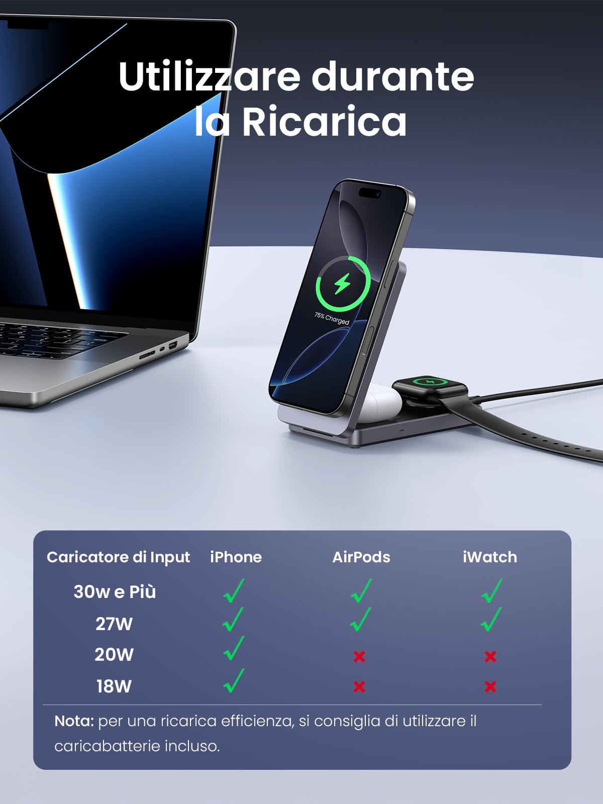 UGREEN MagFlow Qi2 15W Caricatore Wireless 3 in 1