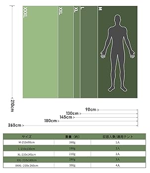 ヘポキャビン　グランドシート オリーブグリーン 製品詳細｜プレミアムグランドシート オリーブ – 公式サイト