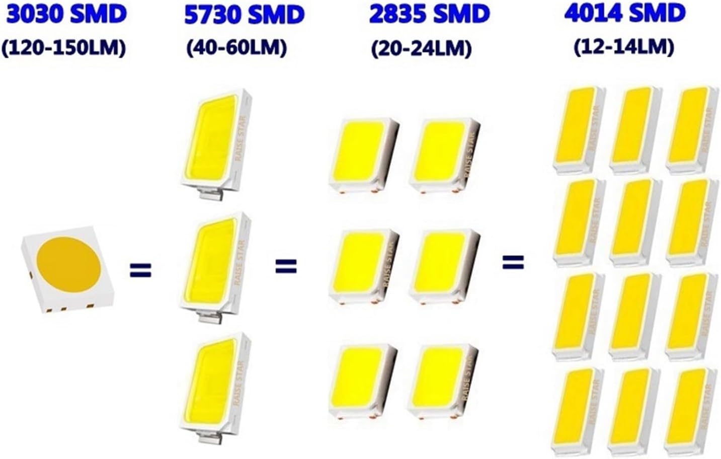 10PCS T5 W3W 74 286 W1.2W Super Bright 3030 LED Bulbs Auto Dashboard Gauge Lamps Car Warning Indicator Instrument Cluster Lights(Yellow)