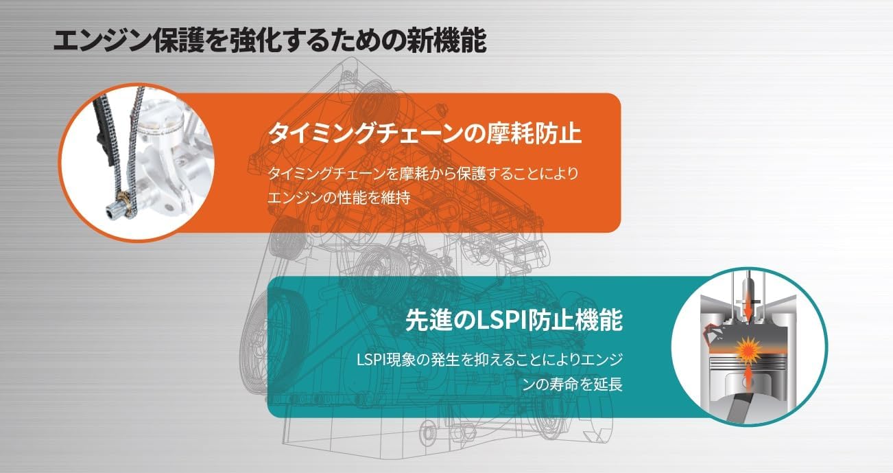 Amazon | Kixx G1 エンジンオイル SP 5w-30 全合成油 ペール缶 20L