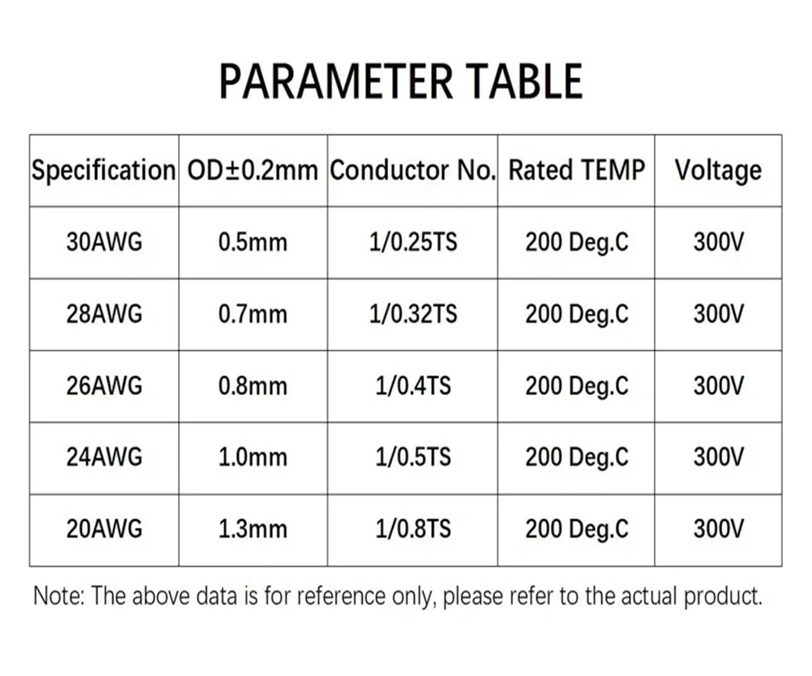 5M 30 28 26 24 20 18 17 AWG Pojedynczy Rdzeń Posrebrzany Drut Izolacyjny Głośnik Audio Słuchawki Kabel Żaroodporny