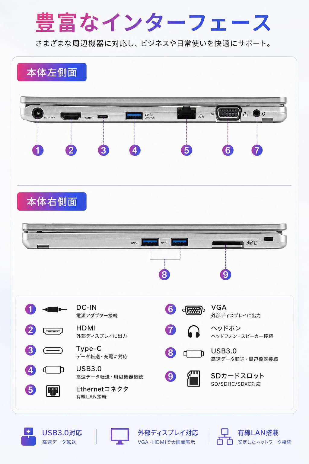 Amazon.co.jp: 【整備済み品】ノートパソコン Let's note CF-QV9 12型