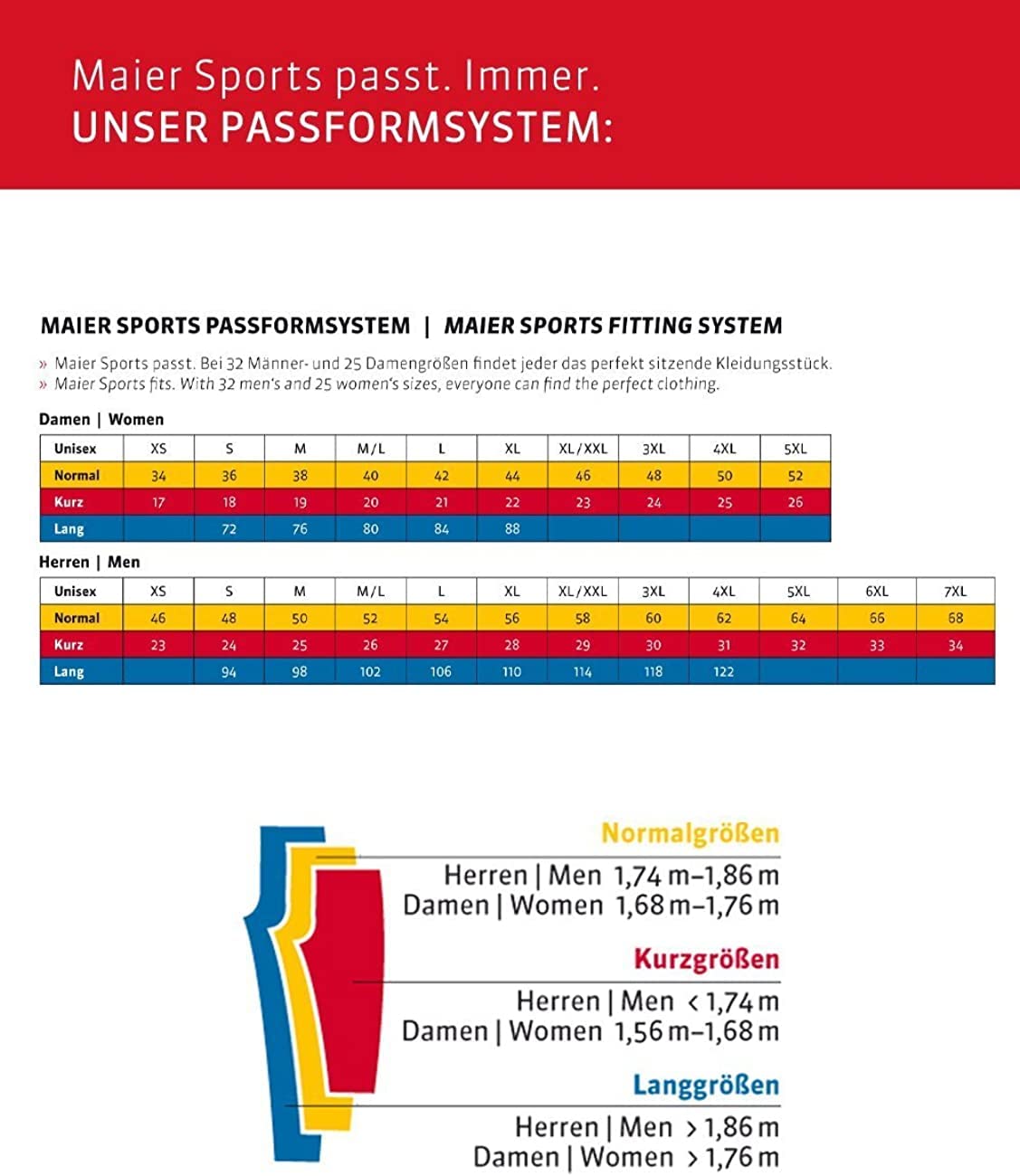 Maier Sports Resi 2, Damen Skihose, wasserdichte Schneehose, Schützender Schneefang und Verstellbarer Bund, PFC-frei, mTHERM Wattierung & mTEX Wetterschutz