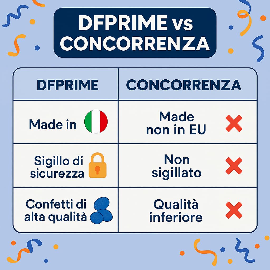 DUROX Compresse Blu 40 Anni – Scherzo Wiagras Goliardico per Uomo – Idea Regalo Divertente Compleanno 40 anni – Confetti Blu al Cioccolato – FANNE BUON USO