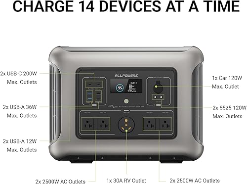 Miniatura 9 de ALLPOWERS Estación de energía portátil R2500 con 5 salidas de CA de 2500 W (pico de 4000 W), generador solar LiFePO4 de 2016 Wh, 1 hora a completo,