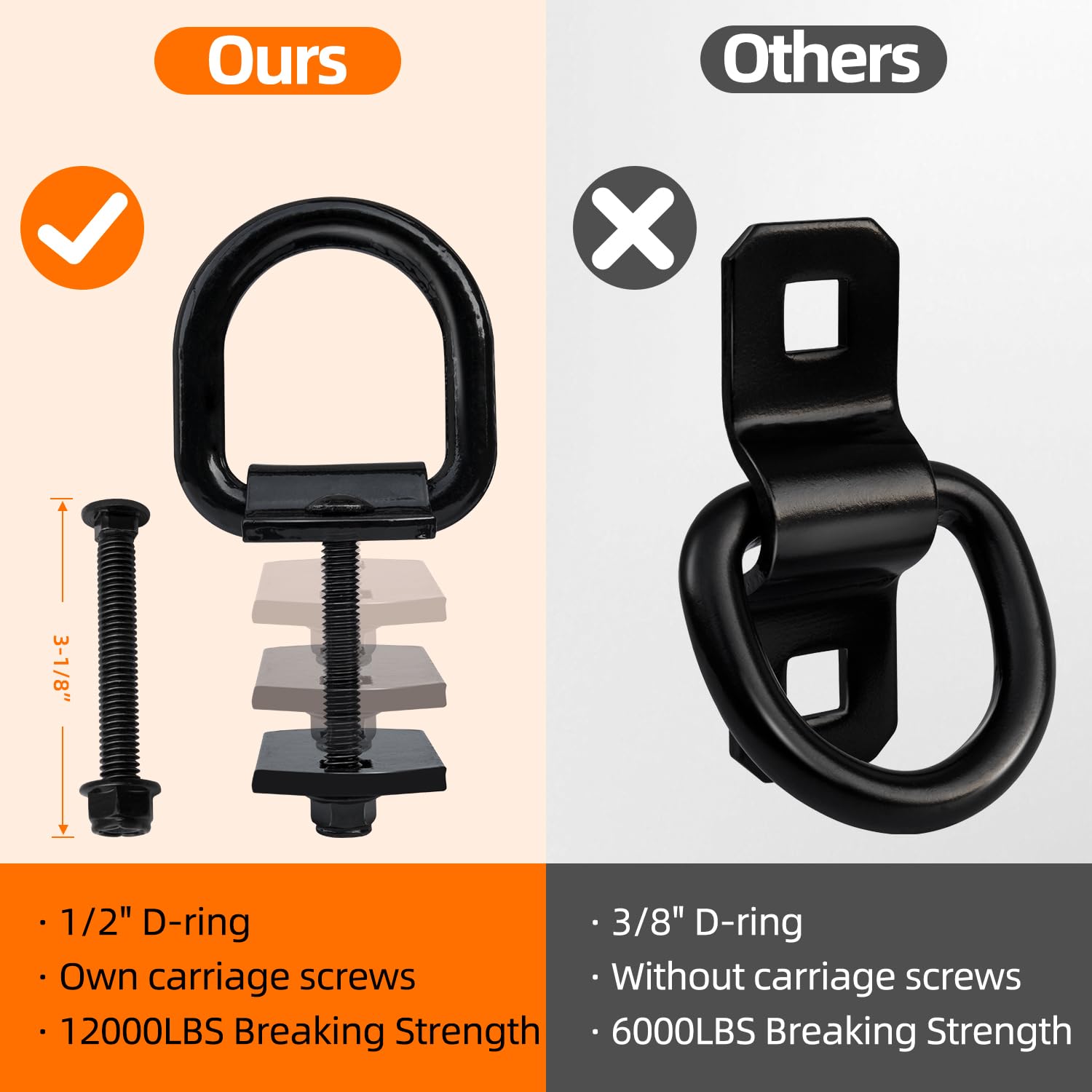 4PCS 1/2" Trailer Bolt-On Forged Tie Down D Rings with Back Plate Fit for Flated Trucks and Trailers - Image 6