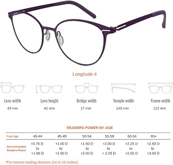 ProEyes Longitude 4, Progressive Screwless Lightweight Readers, Anti-Reflective Resin Lens, 0 Power on Top Lens