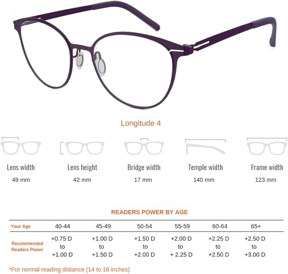 ProEyes Longitude 4, Progressive Screwless Lightweight Readers, Anti-Reflective Resin Lens, 0 Power on Top Lens