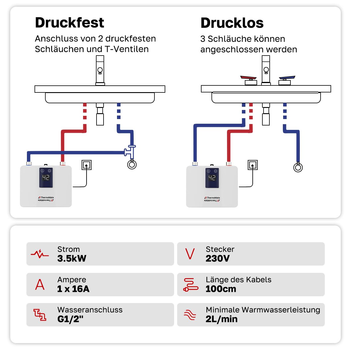 ThermoMate Mini Durchlauferhitzer 3,5kW für Handwaschbecken | Elektrisch Klein Warmwasserbereiter für Küche und Badezimmer, Druckfest, Platzsparend mit Stecker, 230V