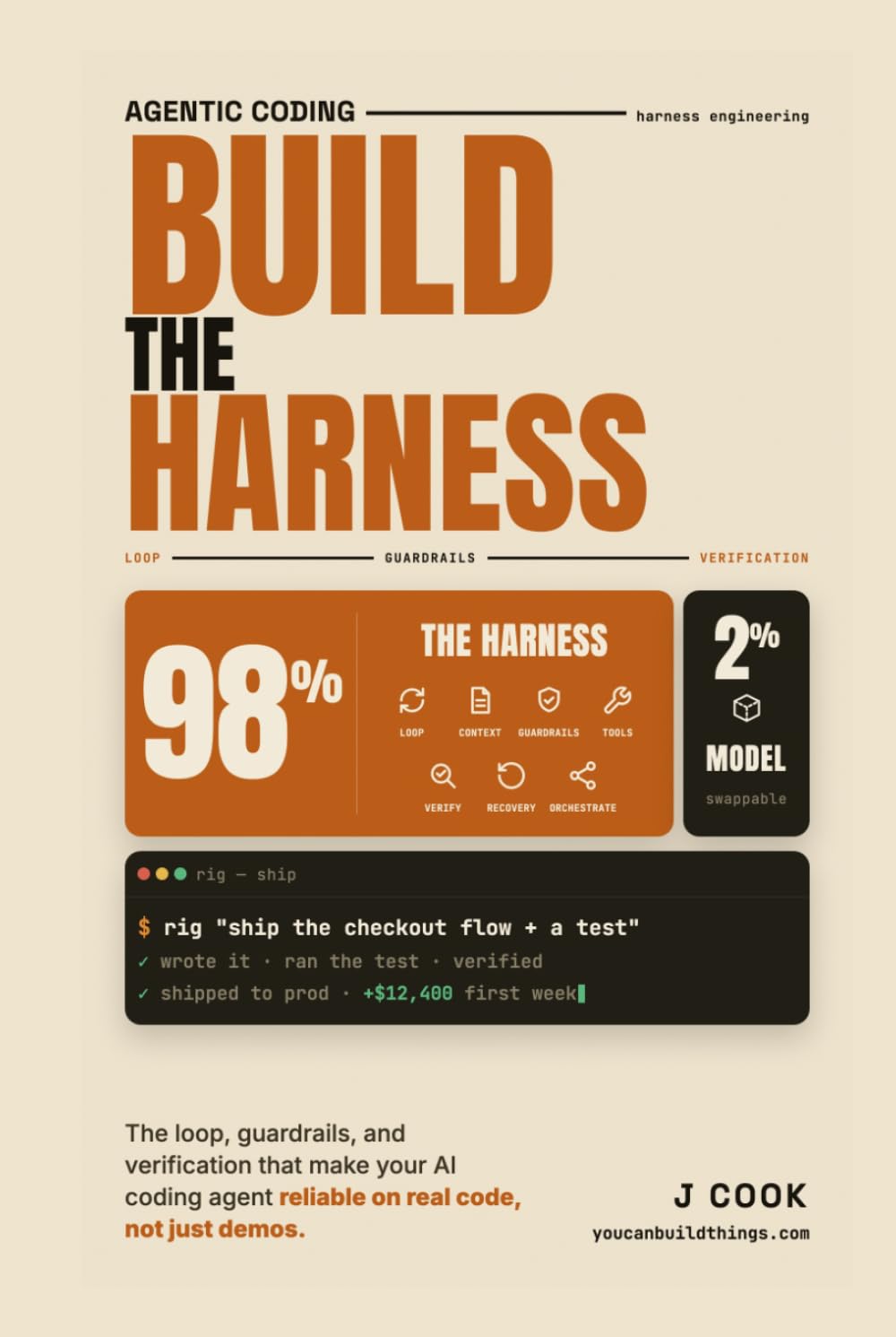 Agentic Coding - Build the Harness: The Loop, Guardrails, and Verification That Make Your Agent Reliable on Real Code, Not Just Demos
