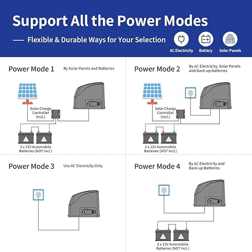 Miniatura 5 de TOPENS DKR500ST - Abridor de puerta corrediza solar motor de puerta automático para puertas correderas pesadas de hasta 1300 libras operador de