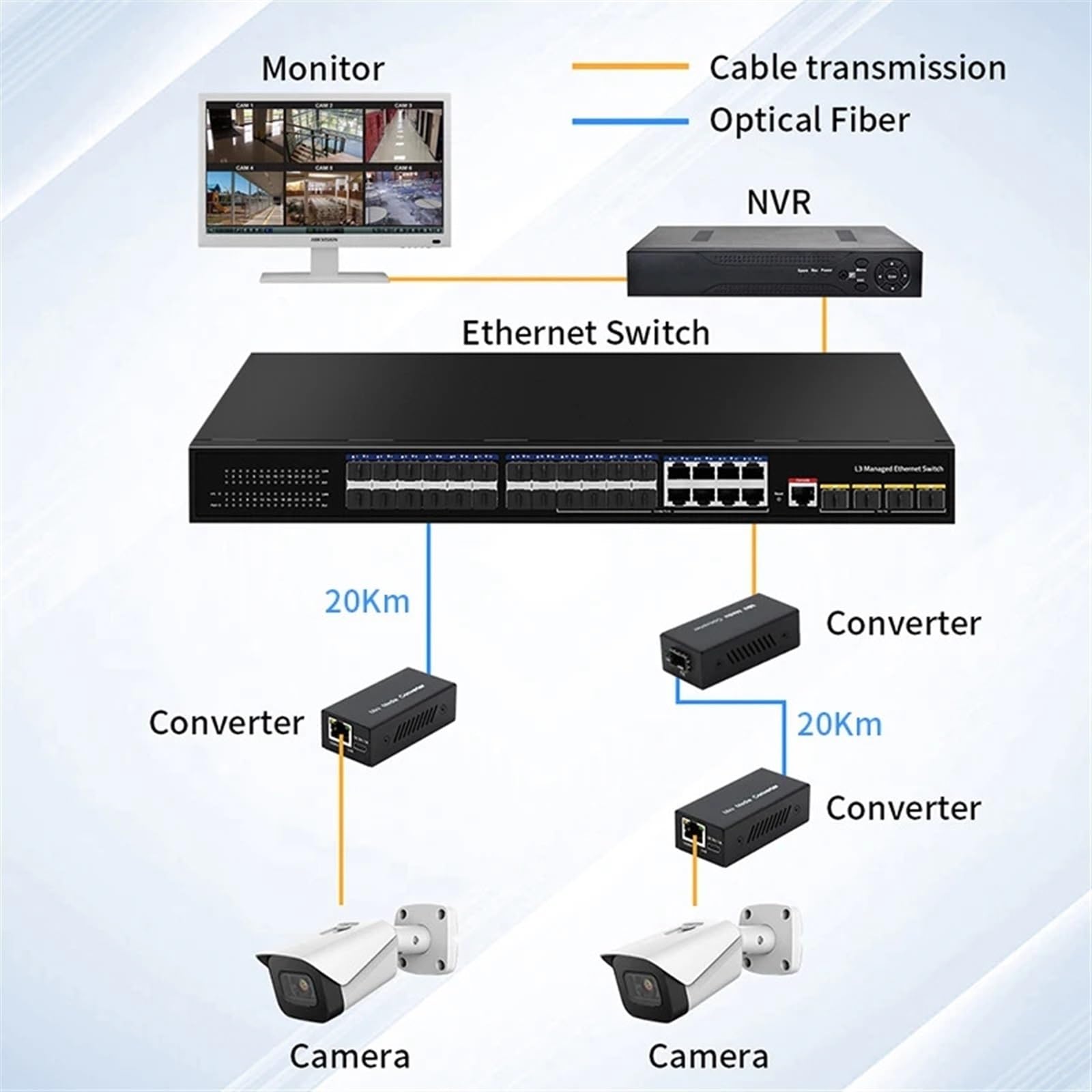 Gigabitowy Konwerter Mediów-konwerter Światłowodowy-SFP Na Konwerter Mediów Rj45 1000 Mb/s-SFP Przełącznik Światłowodowy Port DC 5V 1A Typu C