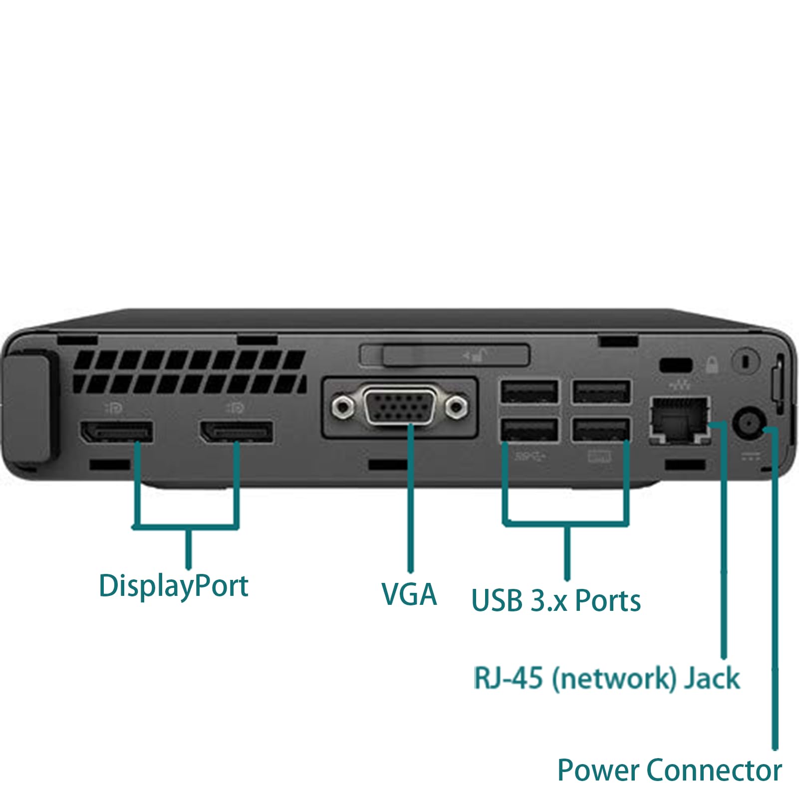 HP Elitedesk 800 G3 Mini PC Desktop with 21.5
