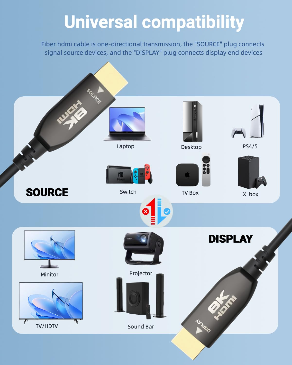 Cavo HDMI in fibra ottica 8K, 15 m, 48 Gbps ad altissima velocità, 8K60Hz 4K120Hz 2K144Hz HDR/eARC, HDCP 2.2 e 2.3/3D compatibile per PS5, X Box Series X, GPU desktop serie 30 e 40 (15 m)