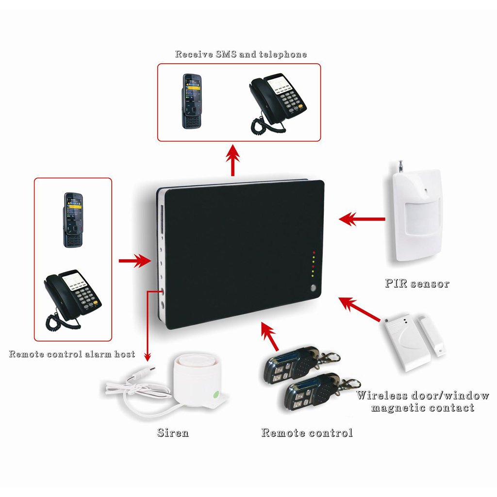 Kit Sistema de Alarma sin Cables gsm antirrobo casa - 2 mandos a Distancia - Negro
