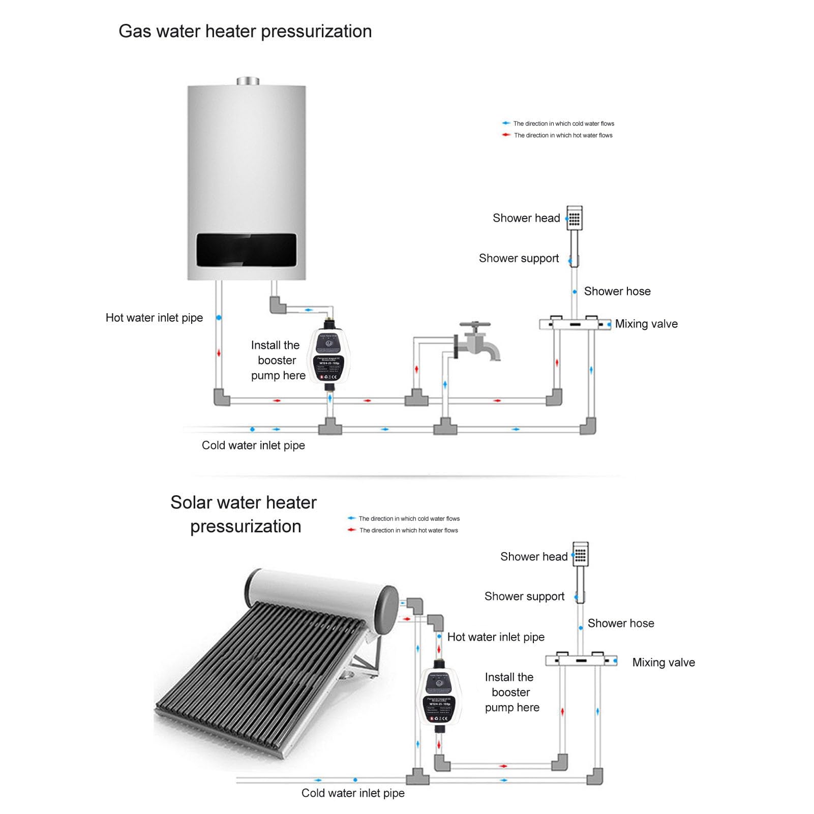Bomba de Presión de Refuerzo de Agua, Bomba de Refuerzo Automática de 100 W 24 V, Motor sin Escobillas Integrado e Impulsor Centrífugo, para Boquillas de Jardín, Duchas (blanco)