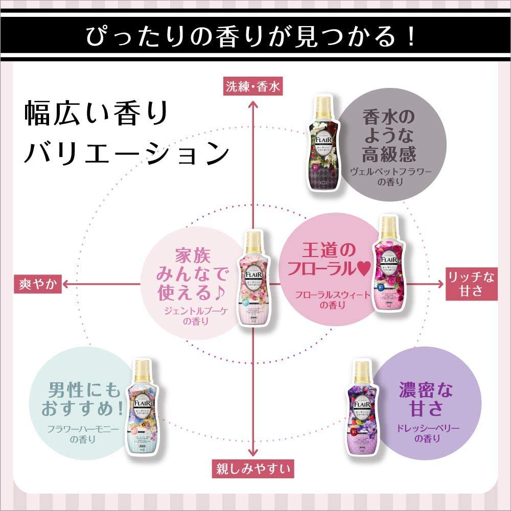 Amazon | 【まとめ買い】フレアフレグランス 柔軟剤 ドレッシー&ベリー 