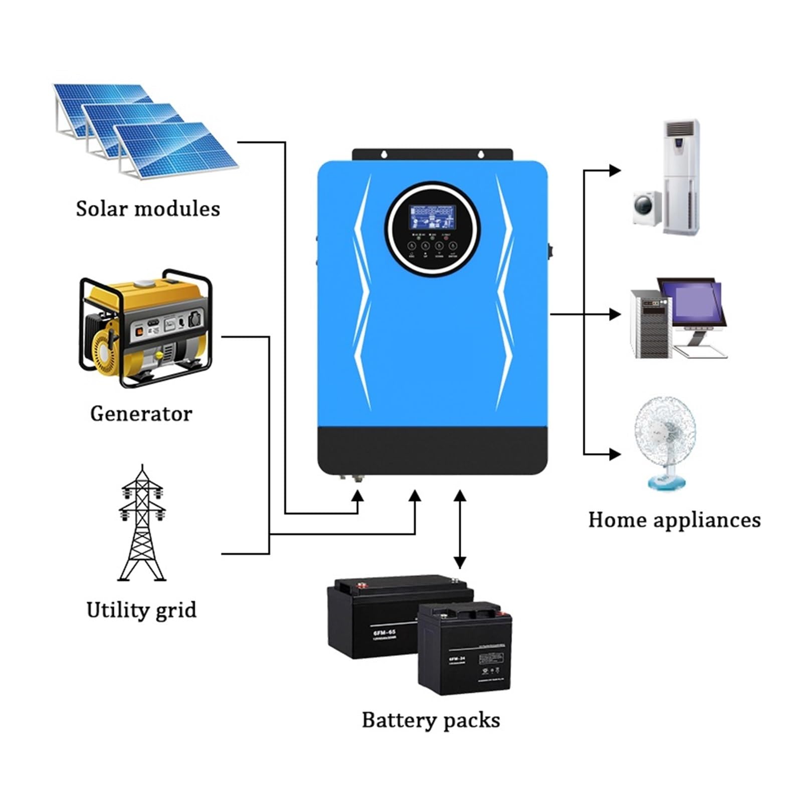 3 KW,8 6,2 Hybrydowy Falownik Solarny MPPT Czysta Fala Sinusoidalna AC Wiele Zabezpieczeń(3.8KW,Without WIFI)