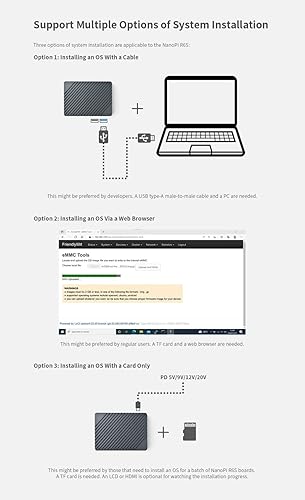 Miniatura 9 de Nanopi R6S Mini router WiFi OpenWRT con tres puertos Ethernet Gbps LPDDR4X 8GB RAM basado en 6Tops NPU RK3588S Soc para IOT NAS Smart Home Gateway