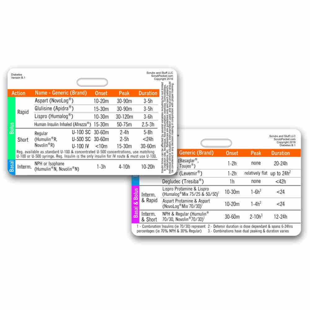 Buy Insulin Reference Guide Horizontal Badge Card (1 Card) Online at ...