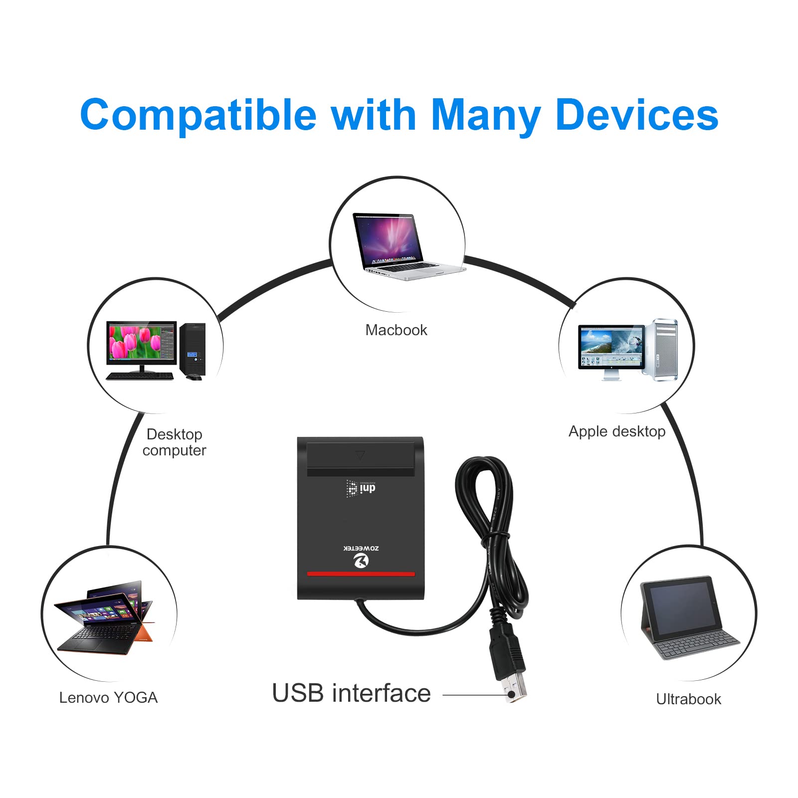 ZOWEETEK Lector dnie electronico,Lector de DNI,Compatible con Todas Las Tarjetas de DNI