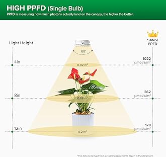 SANSI Puck Grow Light for Indoor Plants, 150W Equivalent 2-Head 4000K Sunlike Full Spectrum LED Plant Lamp with Timer 4H/8H/12H for Seedlings Flowers Succulents - White