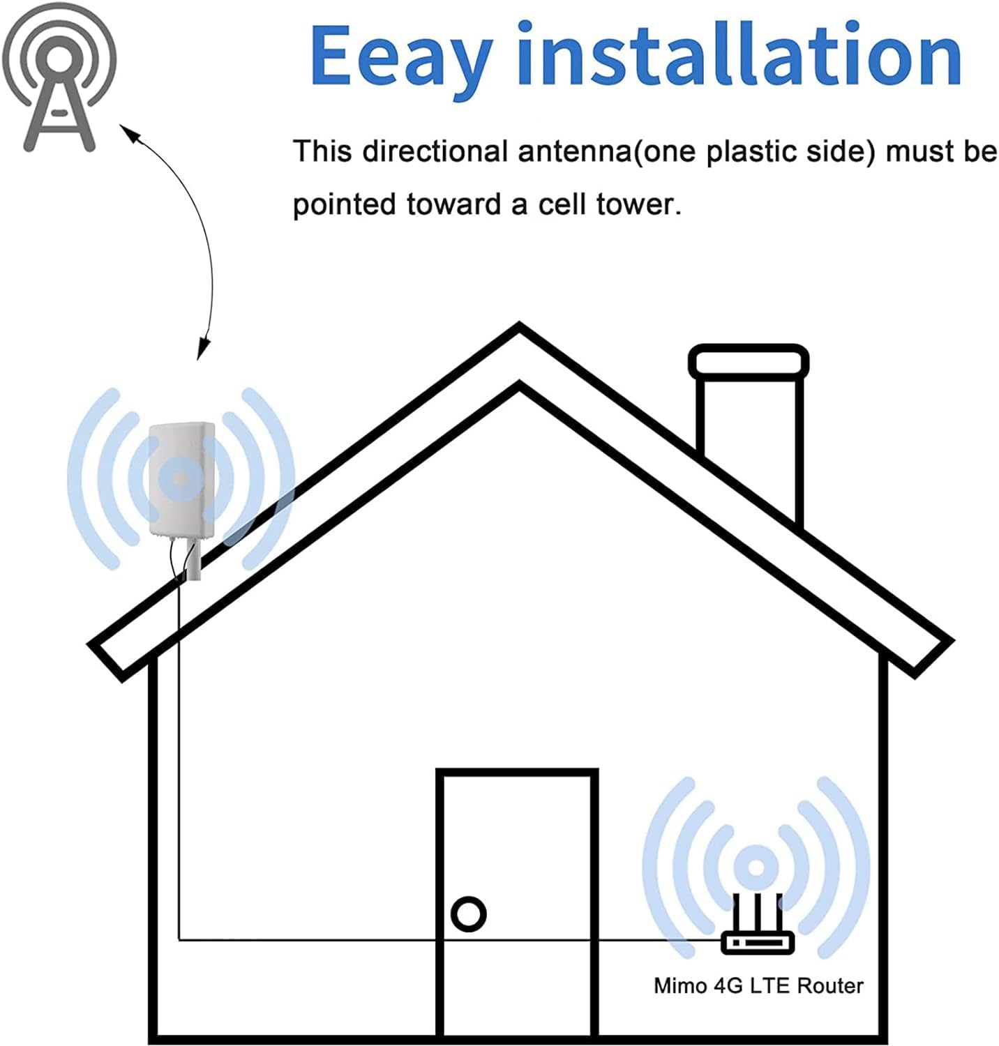 Antenna esterna MIMO ad alto guadagno 11dBi Dual Cross Polarizzata 3G 4G LTE 2x2 MIMO con doppio connettore SMA maschio da 5 metri per hotspot Internet 4G, router e gateway, Supaerial