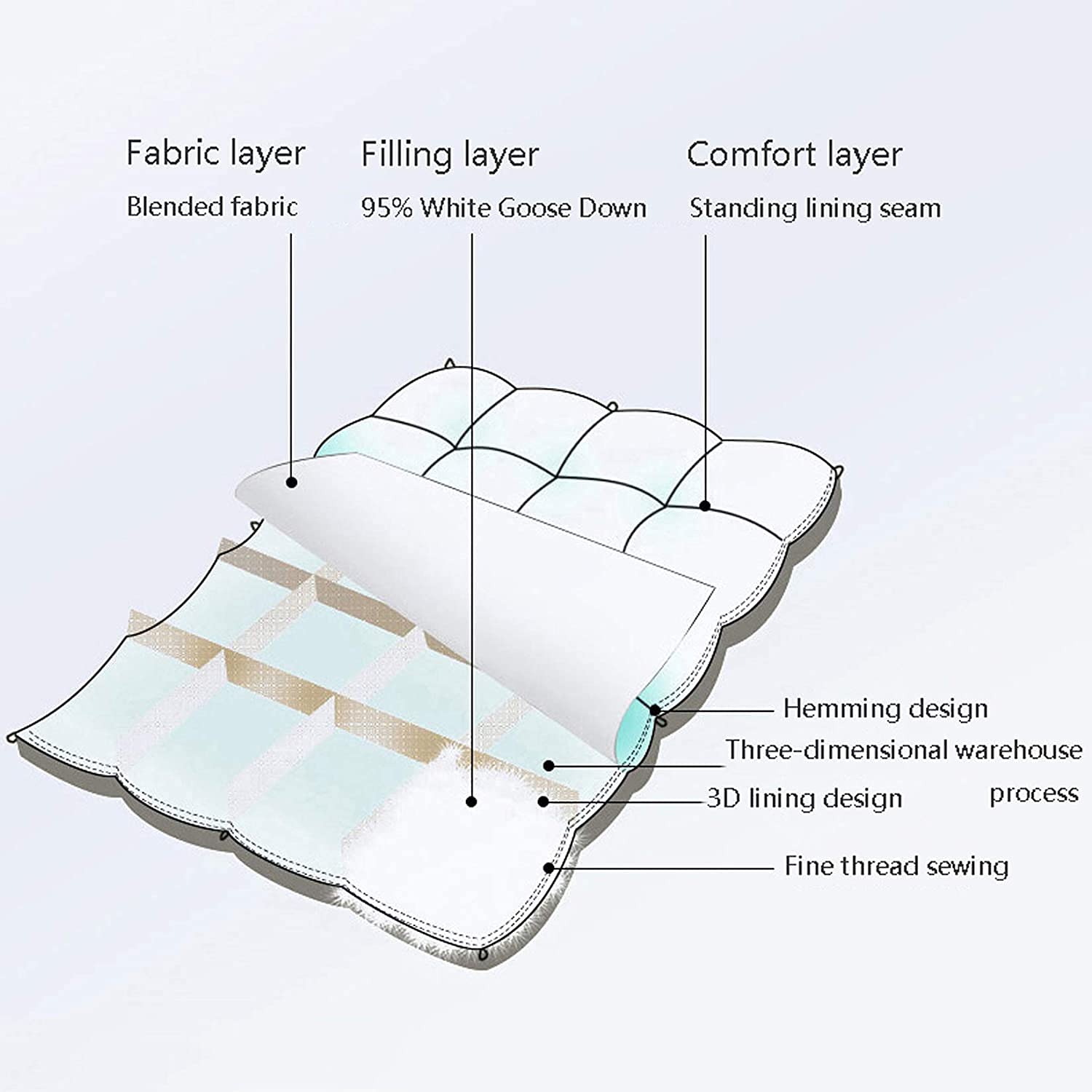 NZPOST Piumino D'Oca Bianco per Tutte Le Stagioni, 1200 Fili, Design a Pieghe pizzicate, Potere riempitivo Elevato 900, soffice Calore Medio, Pulizia 1000+ (Giallo 180x220 cm 3,5 kg)
