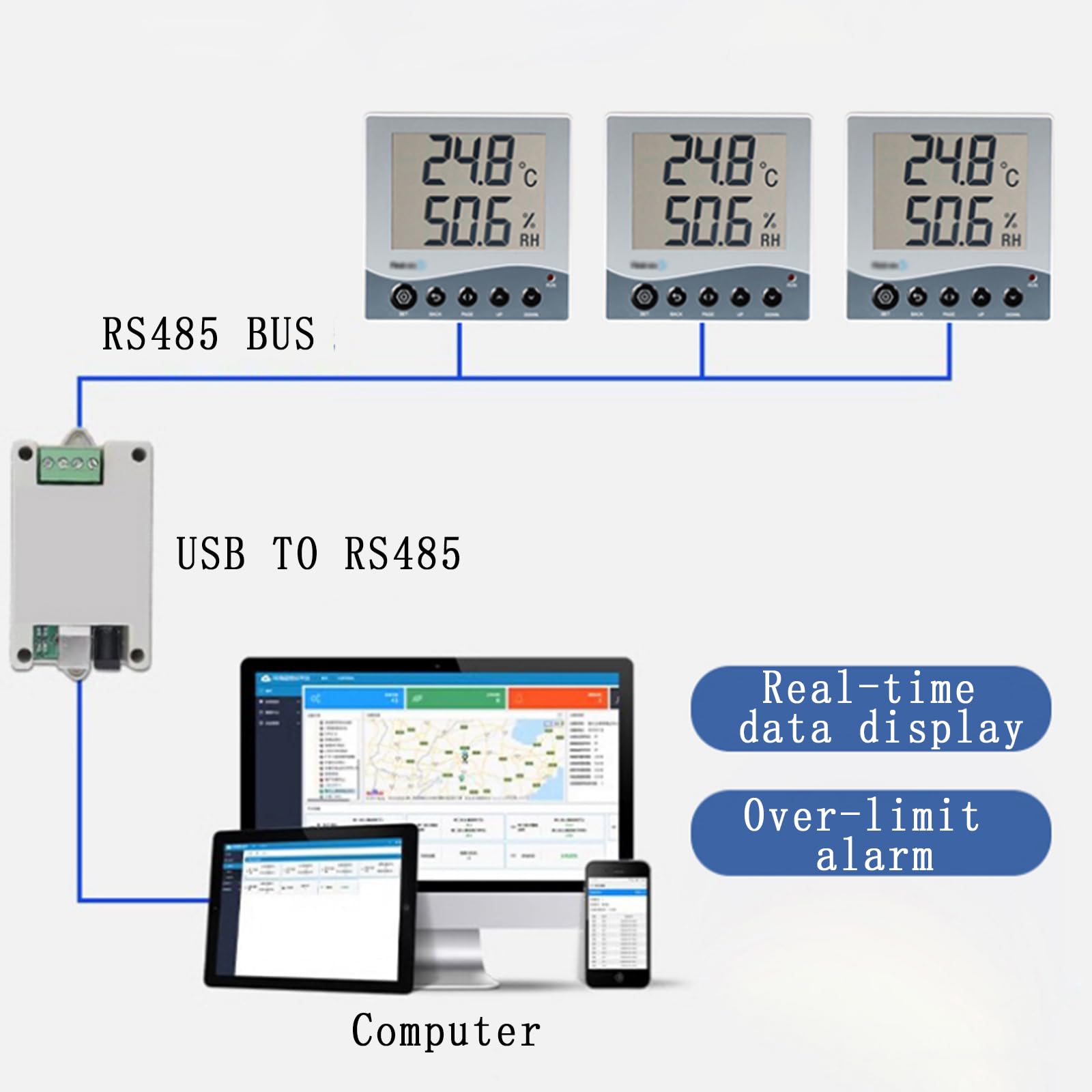 Igrometro Digitale da 3 Pollici, Monitor di Temperatura E umidità a Parete, con Display LCD, Sensore di Temperatura Interna, per Serra, Camper, Congelatore, Stanza