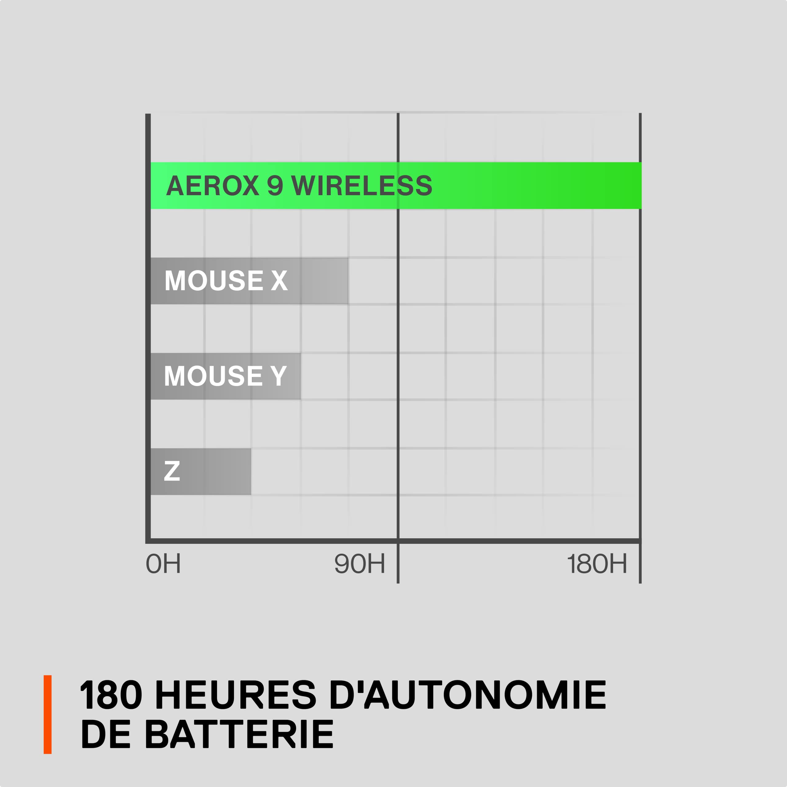 SteelSeries Aerox 9 Wireless - Souris MMO sans fil perforée - RGB - Ultra-légère et résistante à l’eau - 18 boutons - Bluetooth/2.4 GHz - Capteur optique TrueMove Air 18K DPI