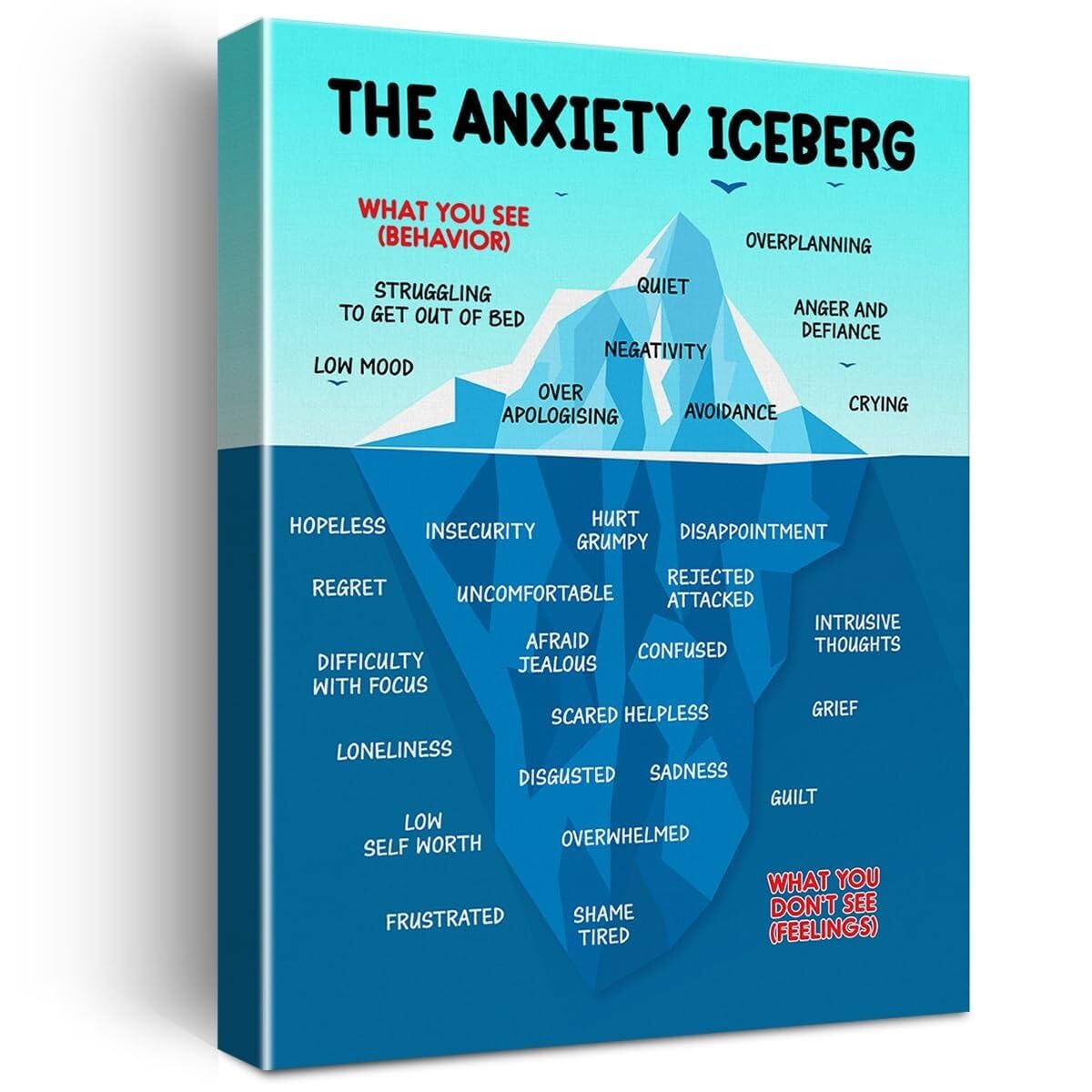 Office Decor Anxiety Iceberg Canvas Art Mental Health Awareness Print(Framed,08x12inch(20x30cm))