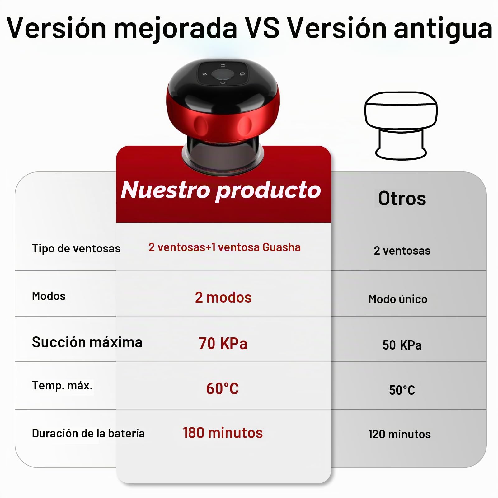 Juego de 2 juegos de ventosas, masajeador de terapia de ahuecamiento inteligente 7 en 1 Red Light Cupping con 2 modos para aliviar el dolor dirigido, dolor muscular, piel más tensa, kit de ventosas