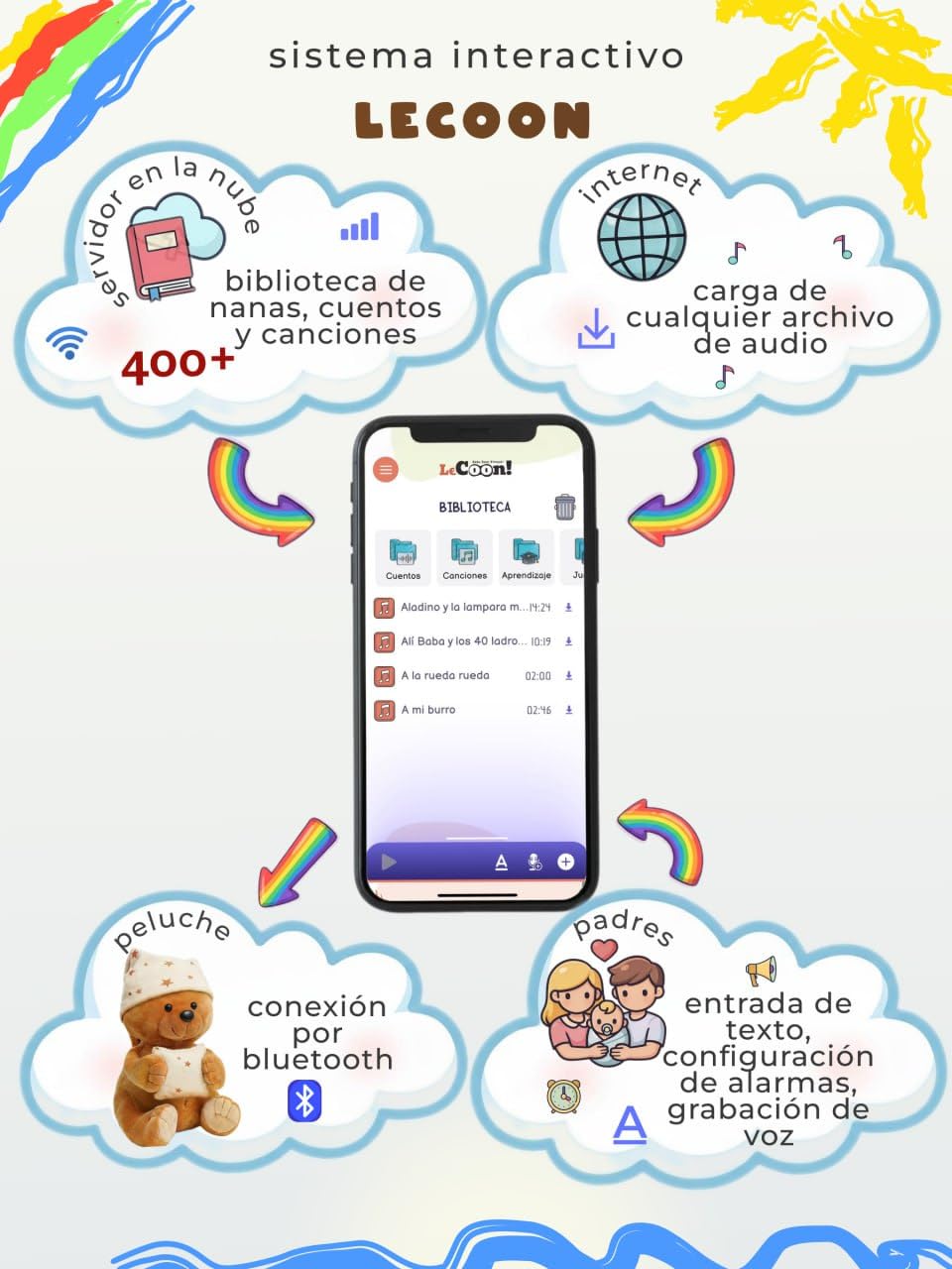 LeCoon Oso de Peluche – 500+ Historias, Canciones Infantiles y Nanas