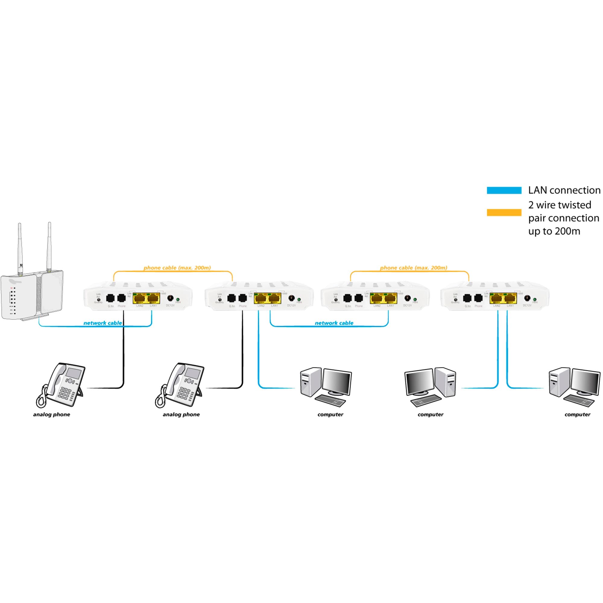 ALLNET all-ghn101 – 2 Wire 1000 Mbit/s weiß Konverter Support-Netzwerk – Wandler Support-Netzwerk (1000 Mbit/s, IEEE 802.3 ab, IEEE 802.3 AZ, IEEE 802.3u, 100,1000 Mbit/s, kabelgebunden, 300 m, Aktivität, Verbindung)