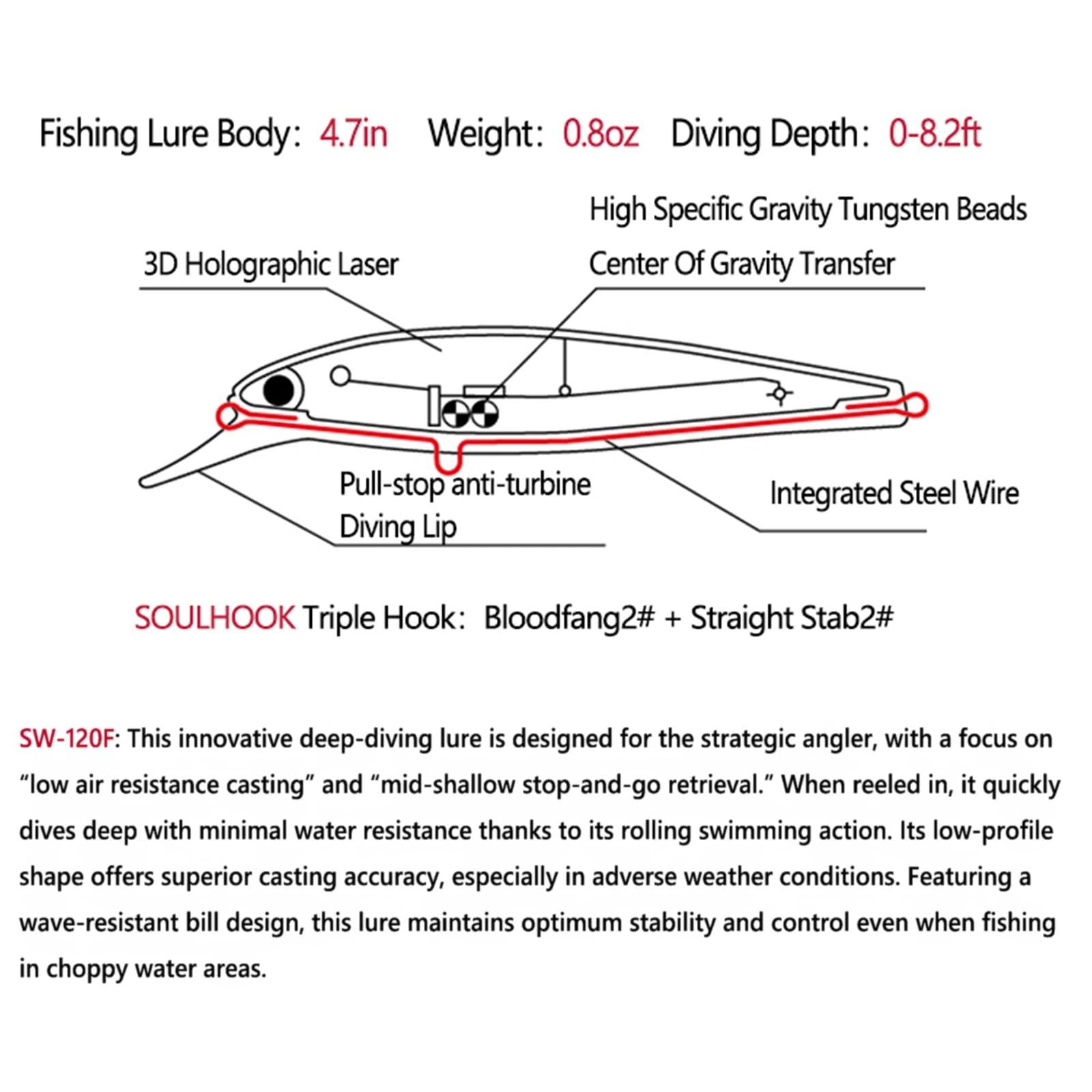 LOGOFUN 2Pcs Fishing Lures Top Water and Deep Sea Bass Fishing Lure for Freshwater and Saltwater Swim Bait 3D Holographic Laser Floating Lure Angling Fishing Gear, 4.7 Inch, 0.8 oz, SW-120F