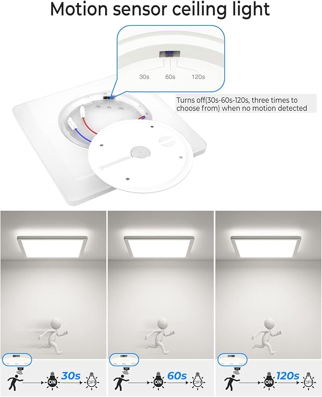 Peasur LED Mennyezeti Lámpa Mozgásérzékelővel 20W 5000K Fehér Négyzet Alakú Modern Beltéri Világítás Lépcsőház Folyosó Garázs