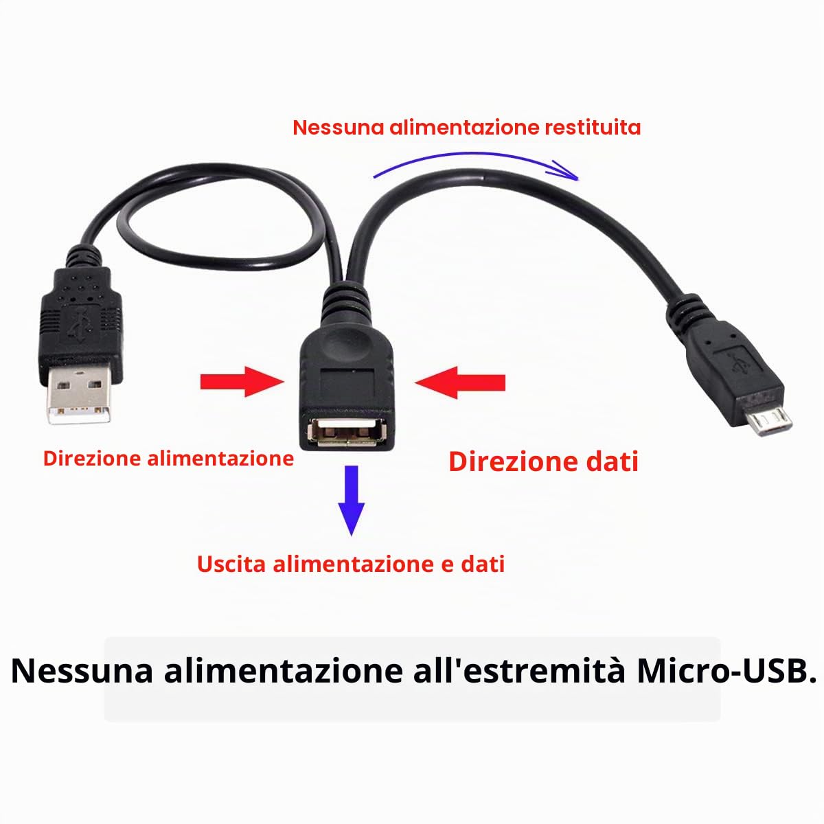 Cablecc - Cavo micro USB 2.0 per memoria flash OTG con alimentazione USB per Galaxy S3 i9300 S4 i9500 Note2 N7100 Note3 N9000 e S5 i9600, nero