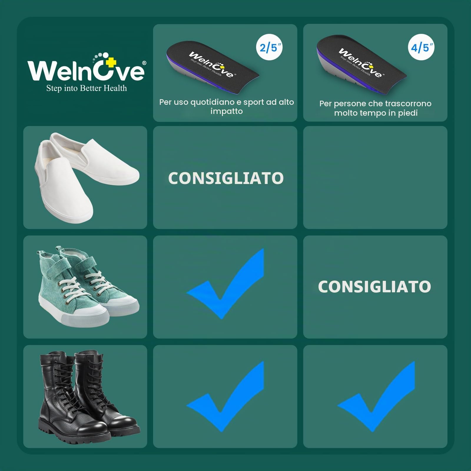 Supporti plantari per tallone per alleviare il dolore, Welnove Cuscini talloni Tendonite d'Achille, Fasciite plantare, Dolore del Tacco, Donne 37,5-41, Uomini 37-39, 0,6 e 1 pollici di altezza, 2 Paia