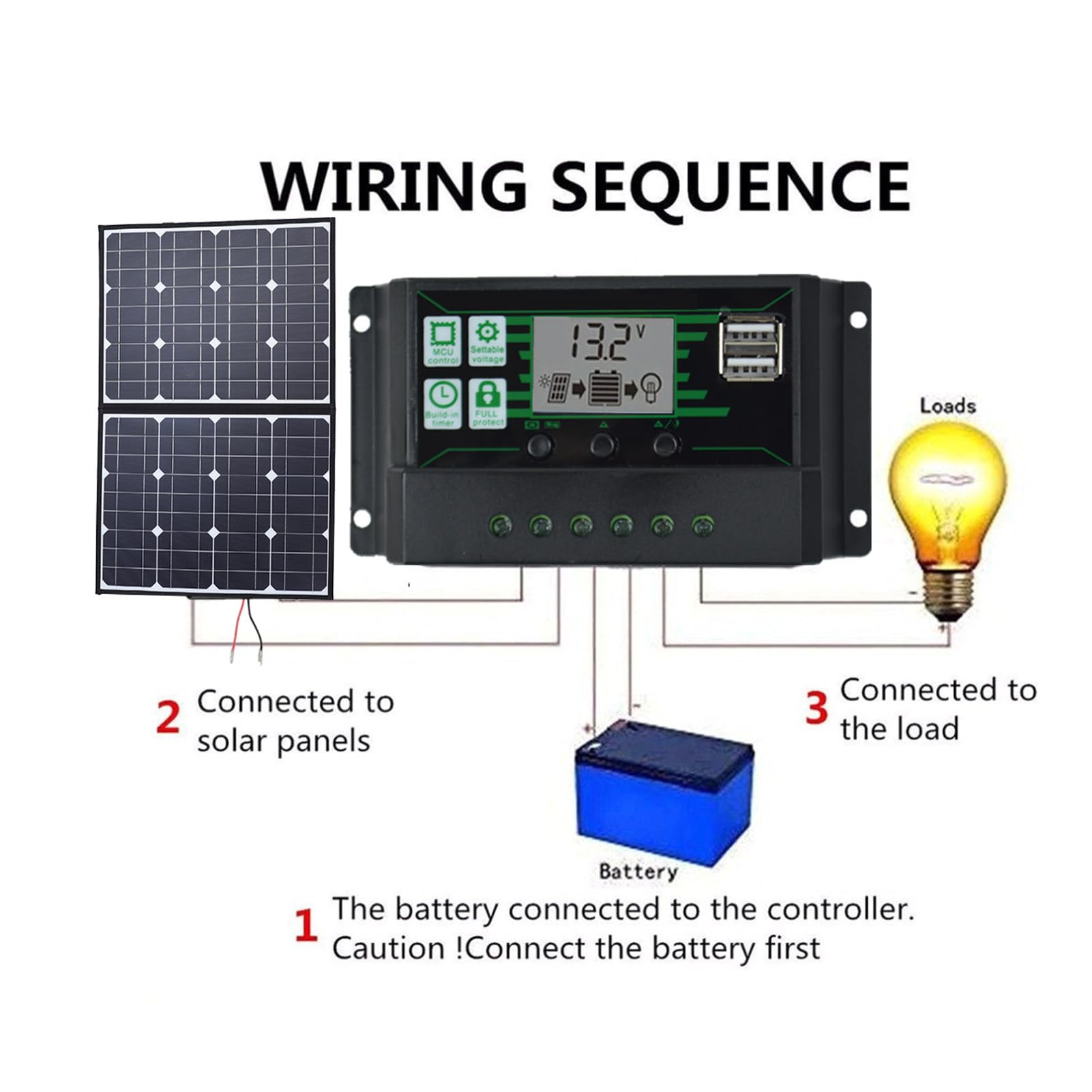 Cargador portátil de panel solar plegable de 200 W para actividades al aire libre