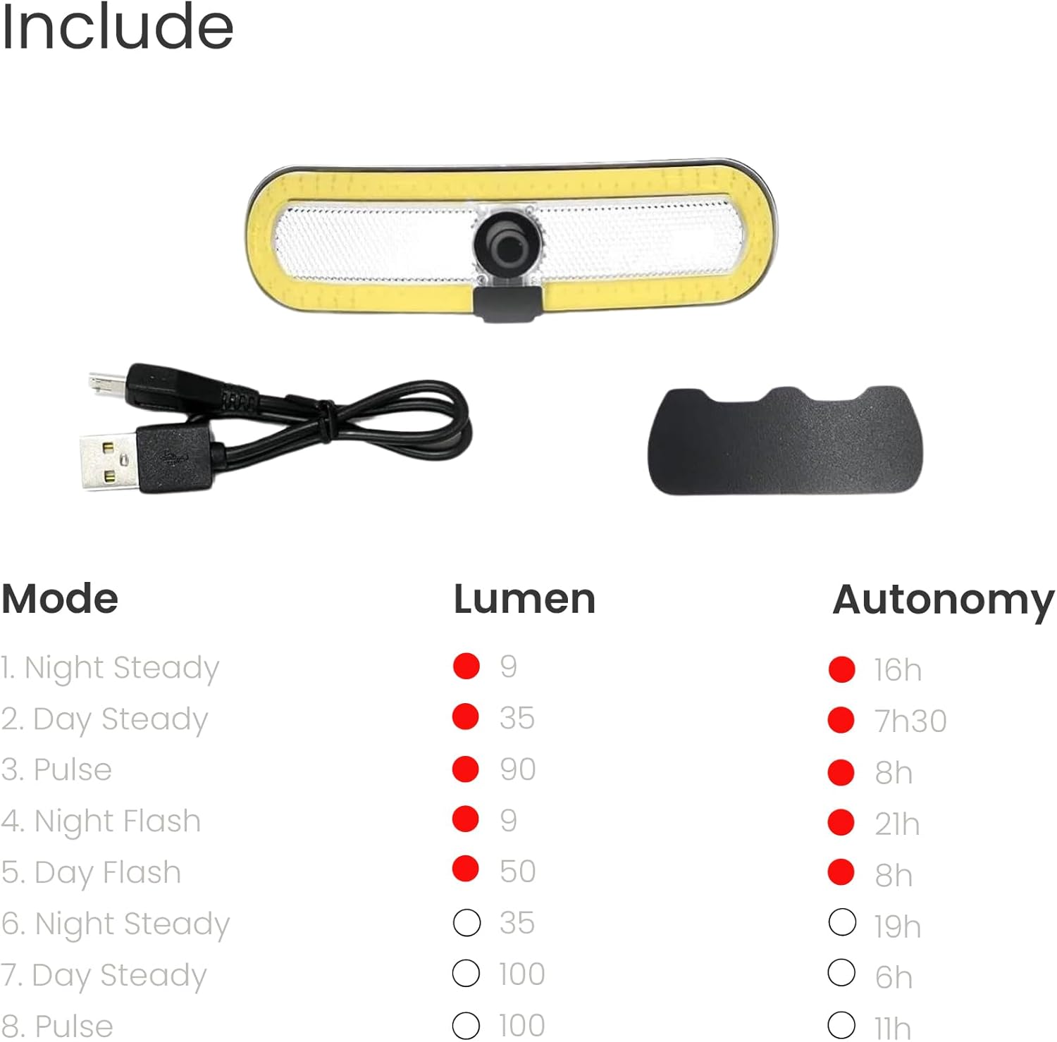 OxiLum Front/Rear Bike Headlight with Brake Handle for Brake Warning System