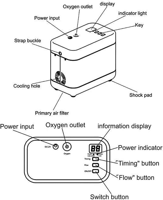Portable Oxygen Generator 70W Travel Machine with Timing Function, 1-3L Flow Regulation, Wheelchair Oxygen Machine for Home, Travel, Car