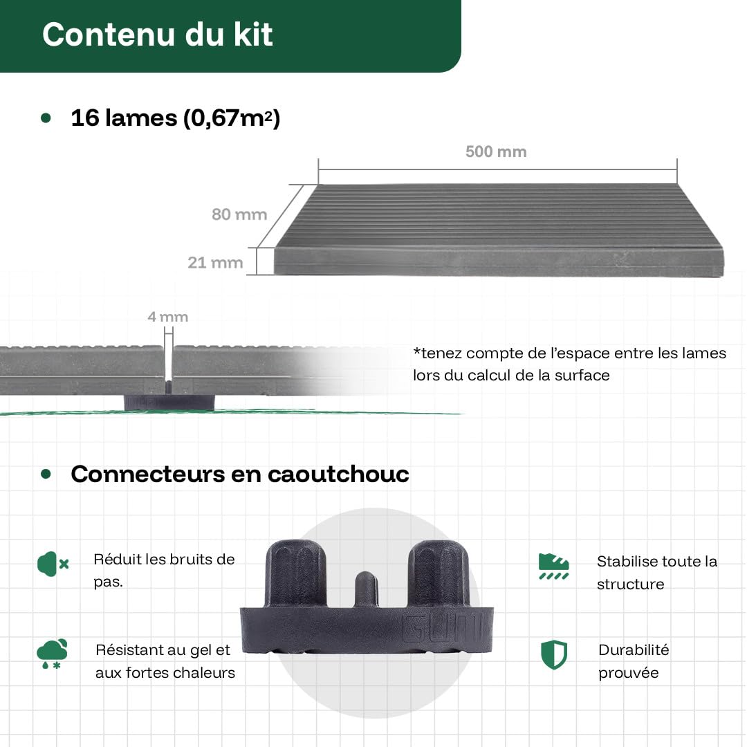GUMI WPC Dalles de Terrasse Lames pour Balcon Dalles Clipsables 50 x 8 cm – Système Clipsable Composite pour Balcon et Terrasse | Anthracite | 0,67 m²