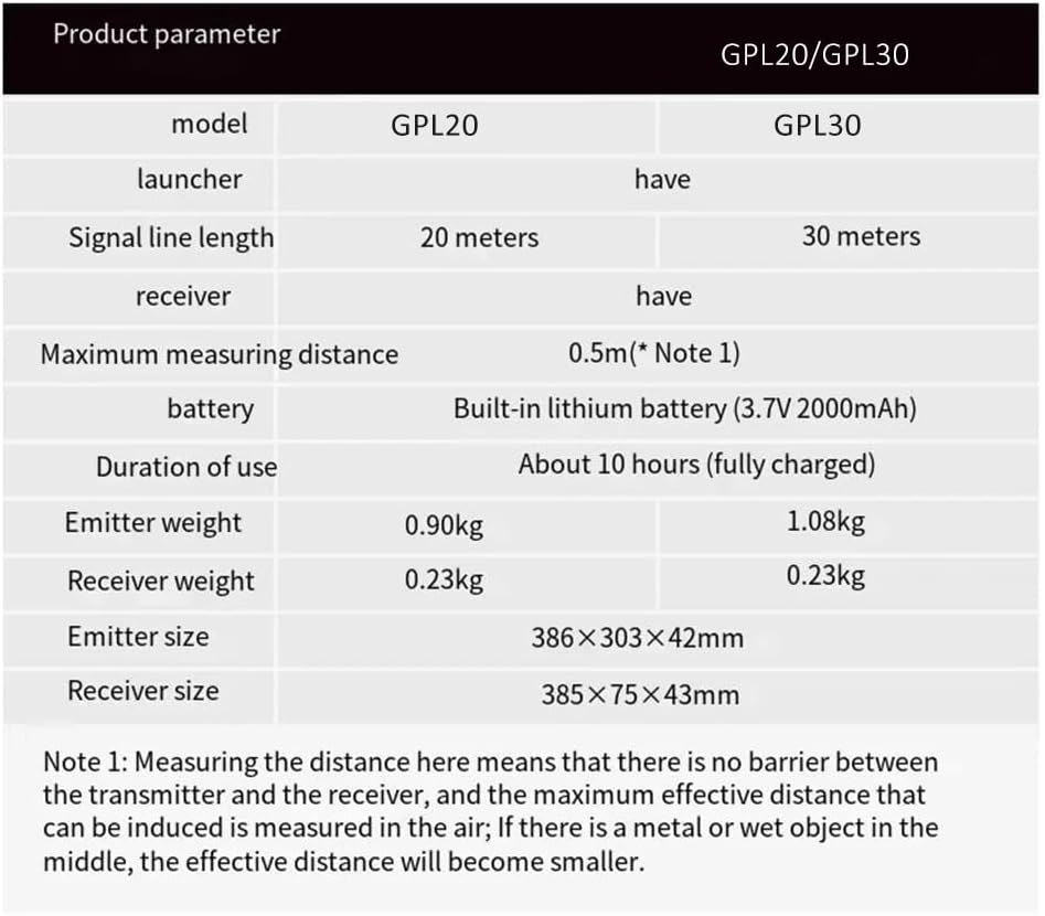 GOYOJO Pipeline Blockage Detector Locator for PVC & Metal Pipes – 30M Pipe Locators Underground Sewer Wall Scanner, Adjustable Sensitivity, IP67, Includes Transmitter & Receiver with Probe Accessories