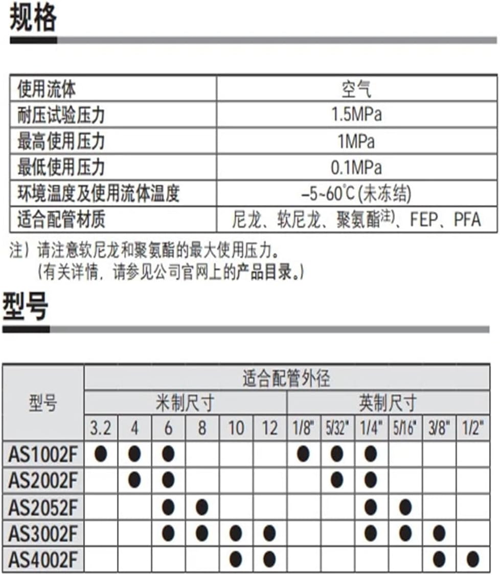 Throttle Control Valve AS1002F-06/08/10/12(AS2052F-08A)