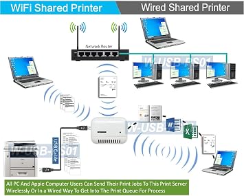 Dual-Mode USB Print Server for Sharing USB Printer Through LAN Local Network