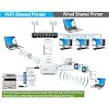 Dual-Mode USB Print Server for Sharing USB Printer Through LAN Local Network